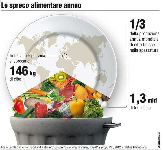 Campagna nazionale per la diffusione del food-bag nella ristorazione: un'iniziativa dell'Associazione Nazionale Comuni Italiani (ANCI) finanziata dal Ministero della Transizione Ecologica (MITE)